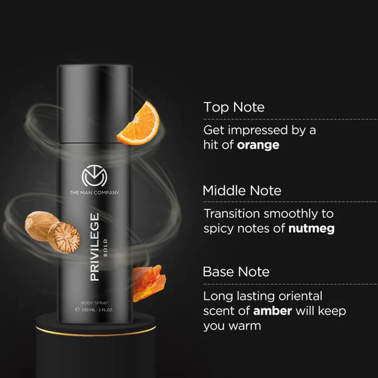 The Fragrance Collection
The Fragrance Collection