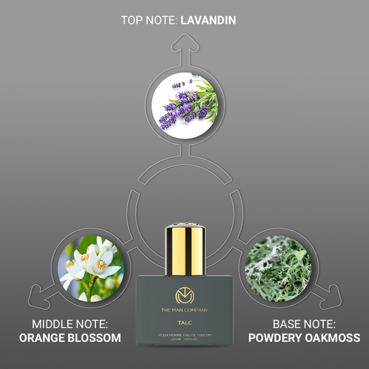 Eau De Parfum | Talc (30ml)