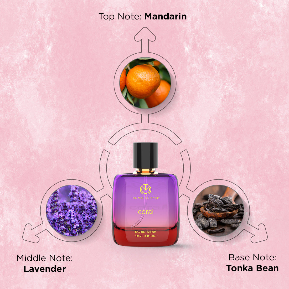 Eau De Parfum | Coral
Eau De Parfum | Coral