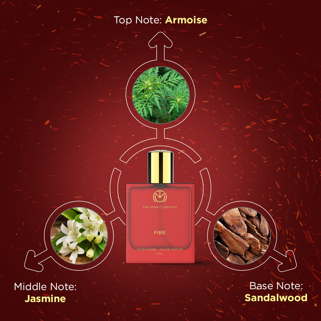 Eau De Parfum | Fire
Eau De Parfum | Fire