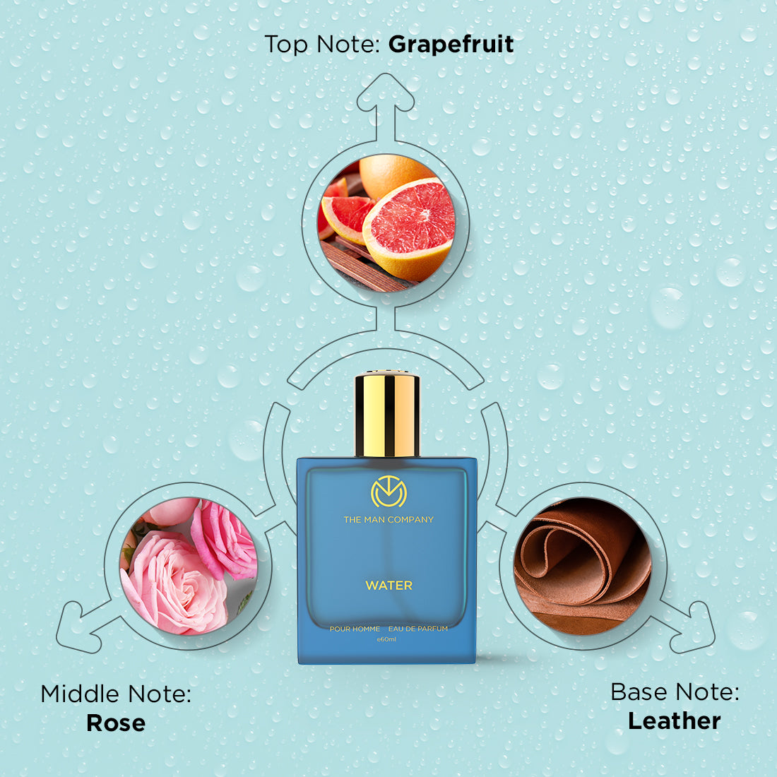 Eau De Parfum | Water
Eau De Parfum | Water