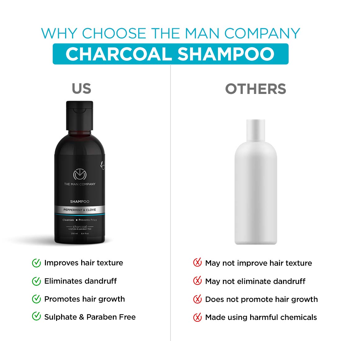 Charcoal Shampoo (250ml)