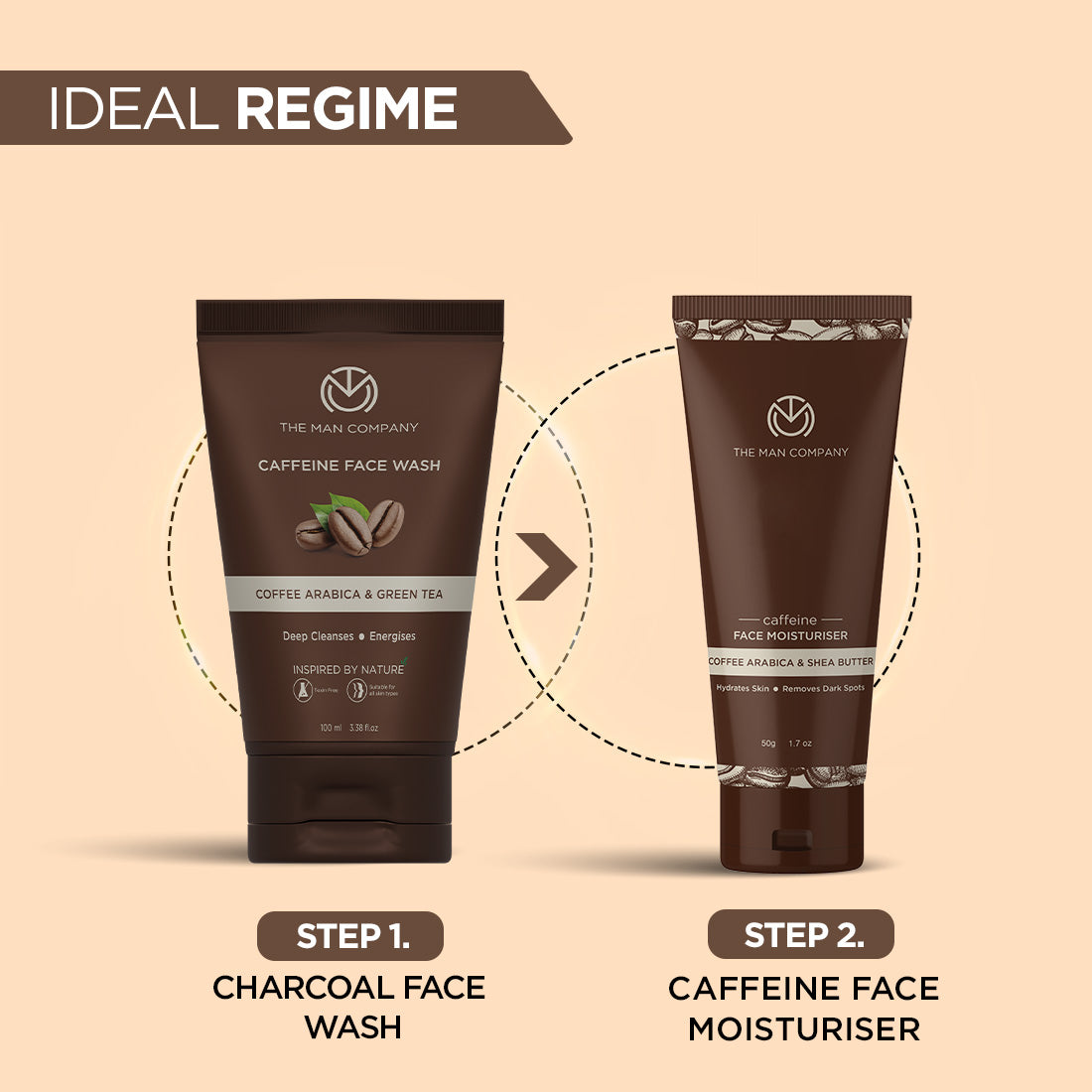 Caffeine Face Wash  | Coffee Arabica & Green Tea