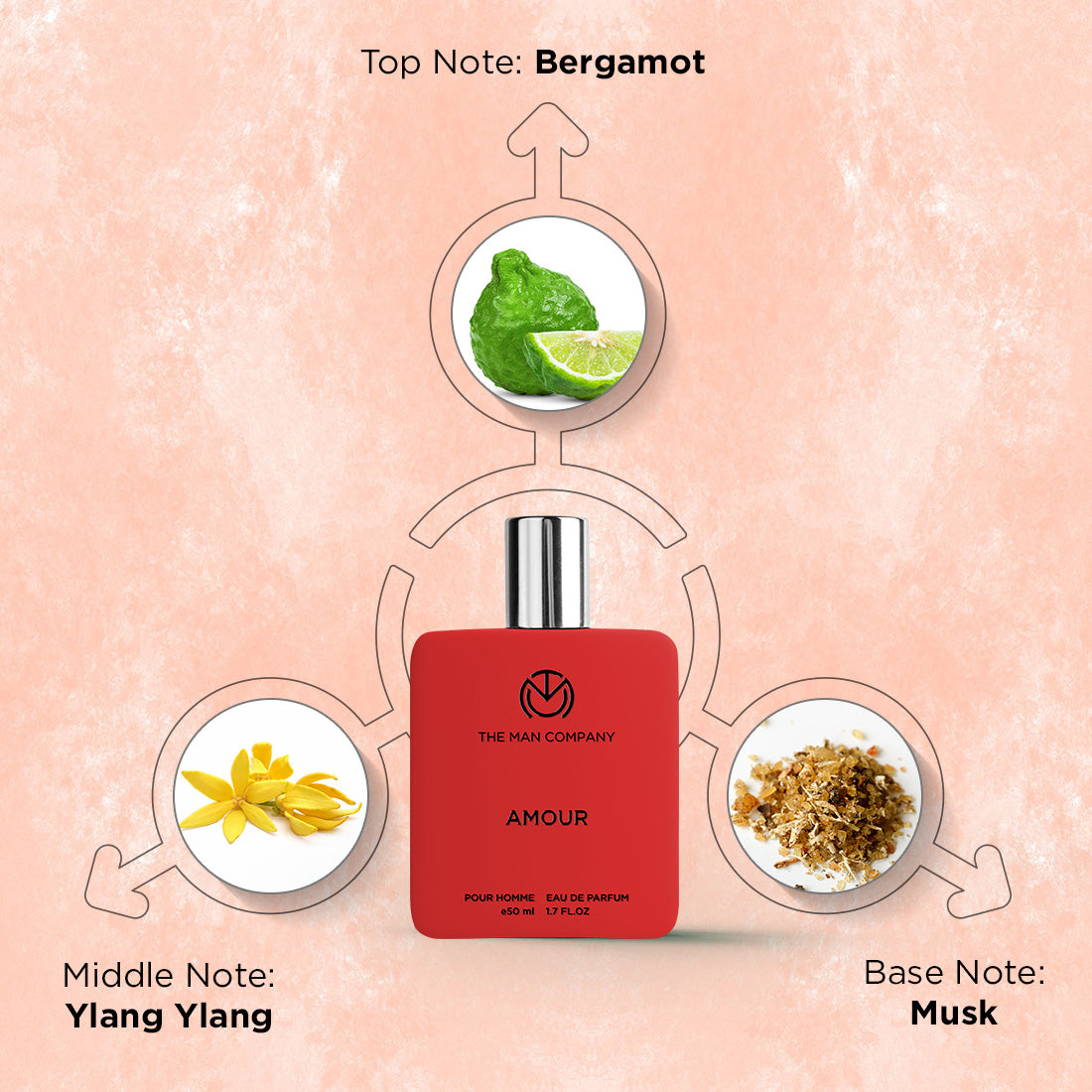 Eau De Parfum | Amour (50ml)