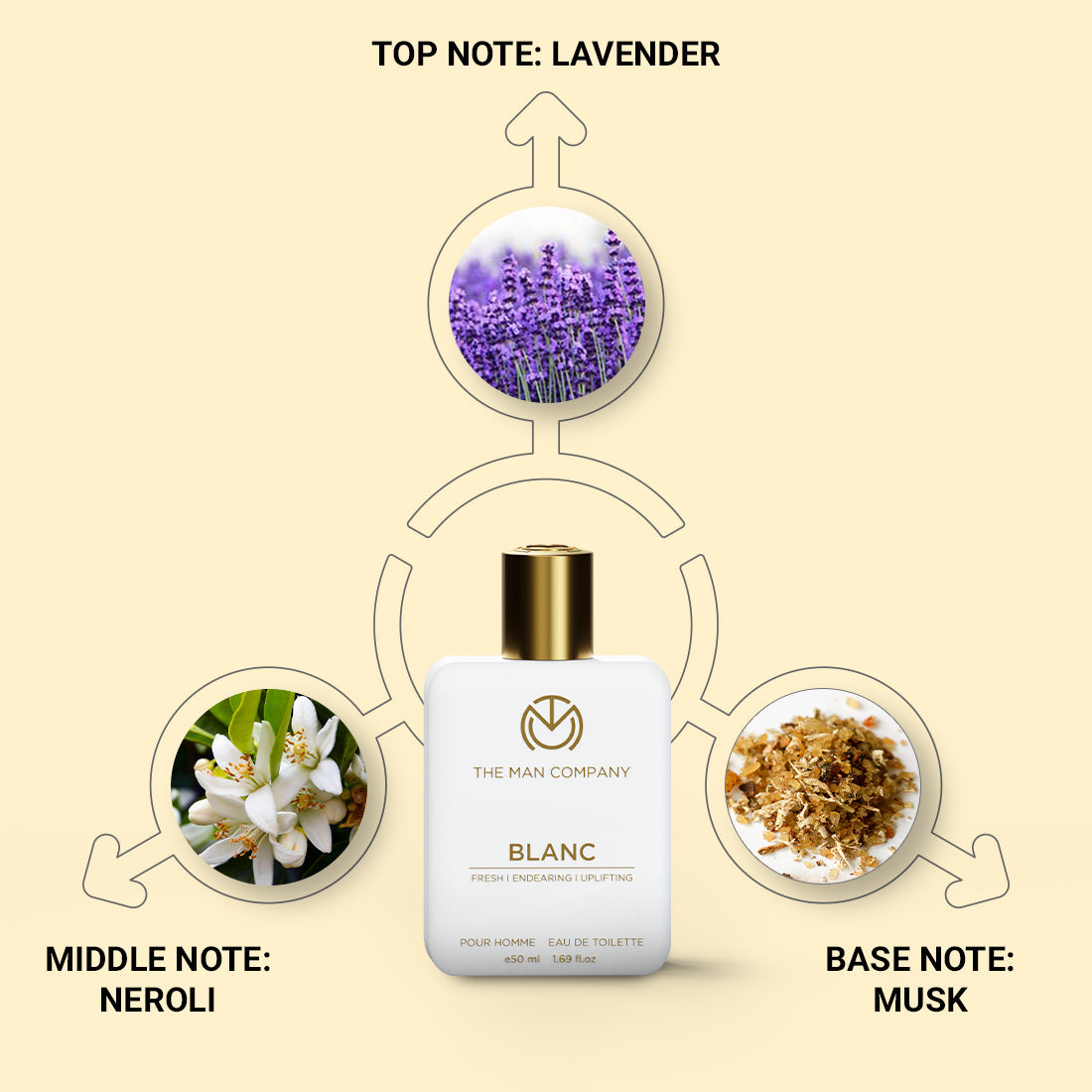 Eau De Toilette | Blanc (50ml)