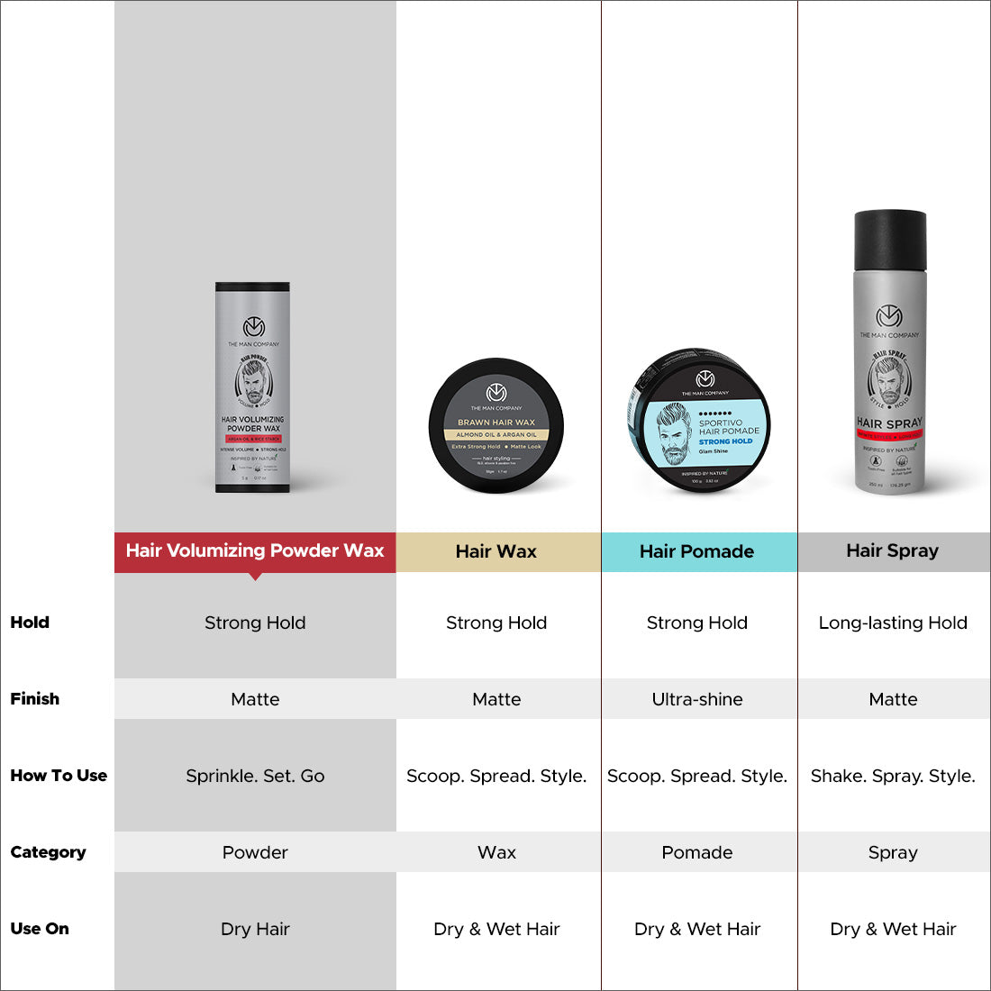 Sportivo Hair Pomade | Strong Hold | Ultra Shine