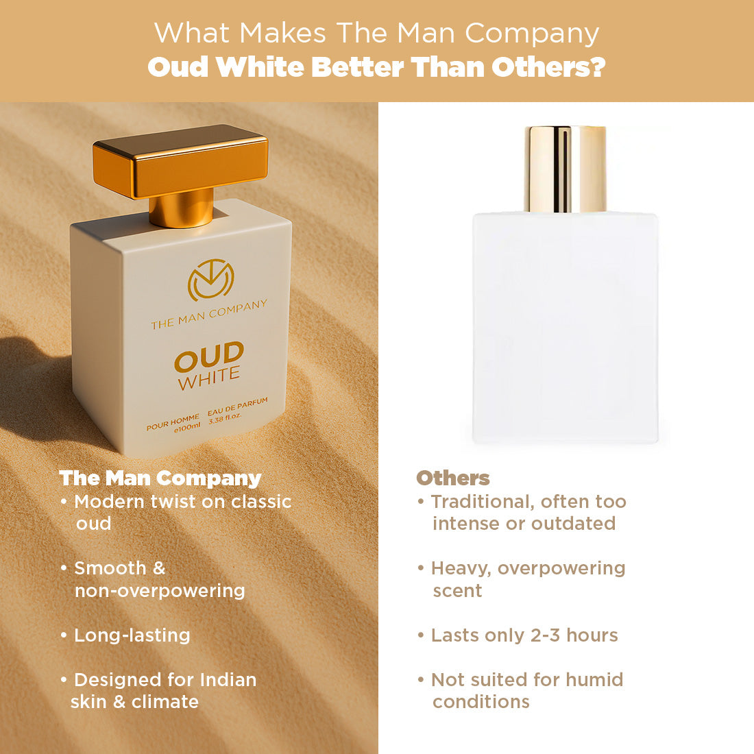 Eau De Parfum | Oud White