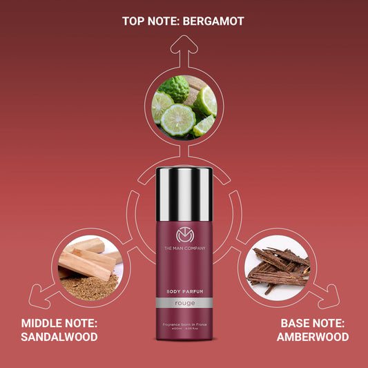 Body Perfume Rouge - Bulk Buy