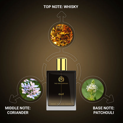 Eau De Parfum | Oud (100ml)