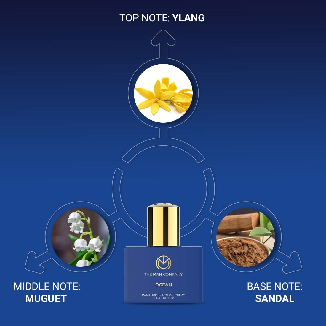 Intense & Refreshing Fragrance Combo