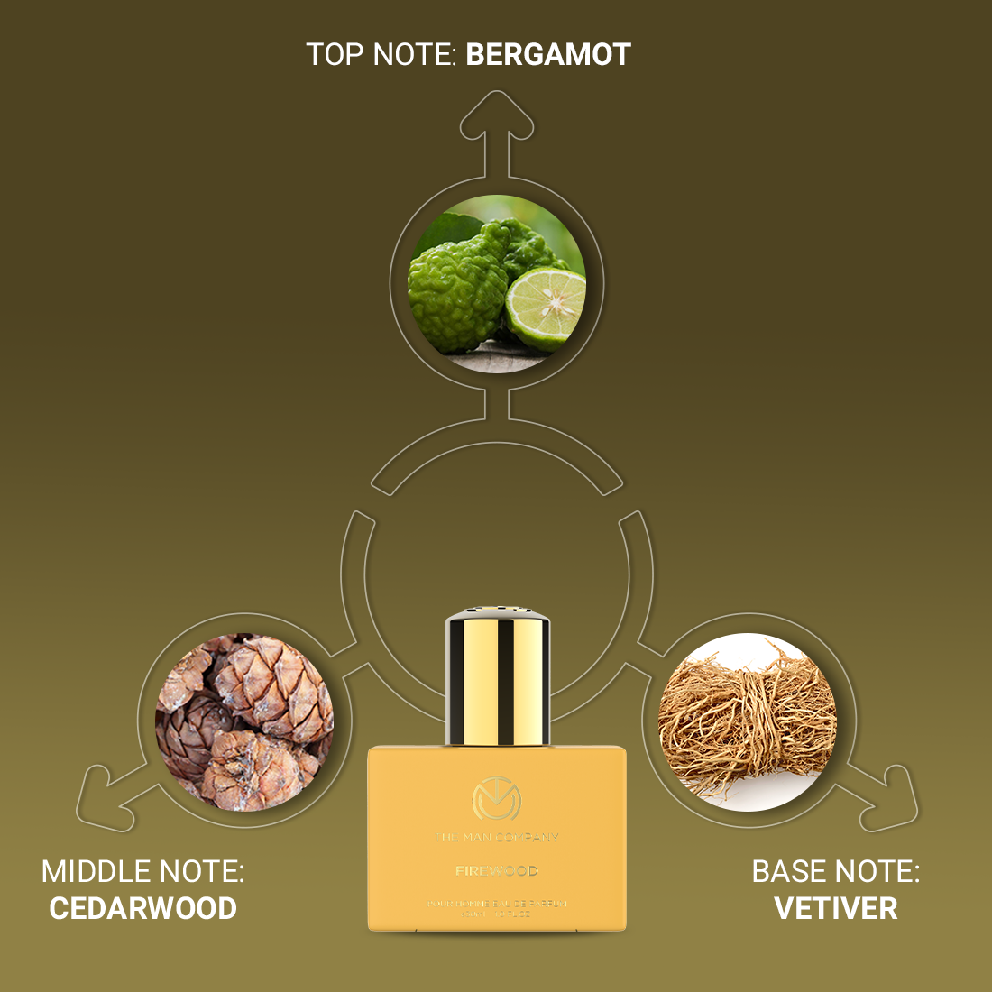 Intense & Refreshing Fragrance Combo