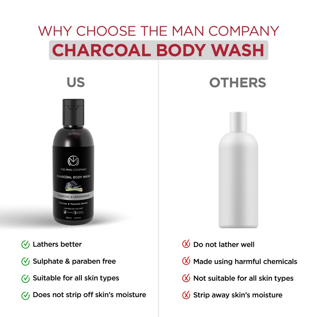 Charcoal Body Wash | Charcoal & Lemongrass