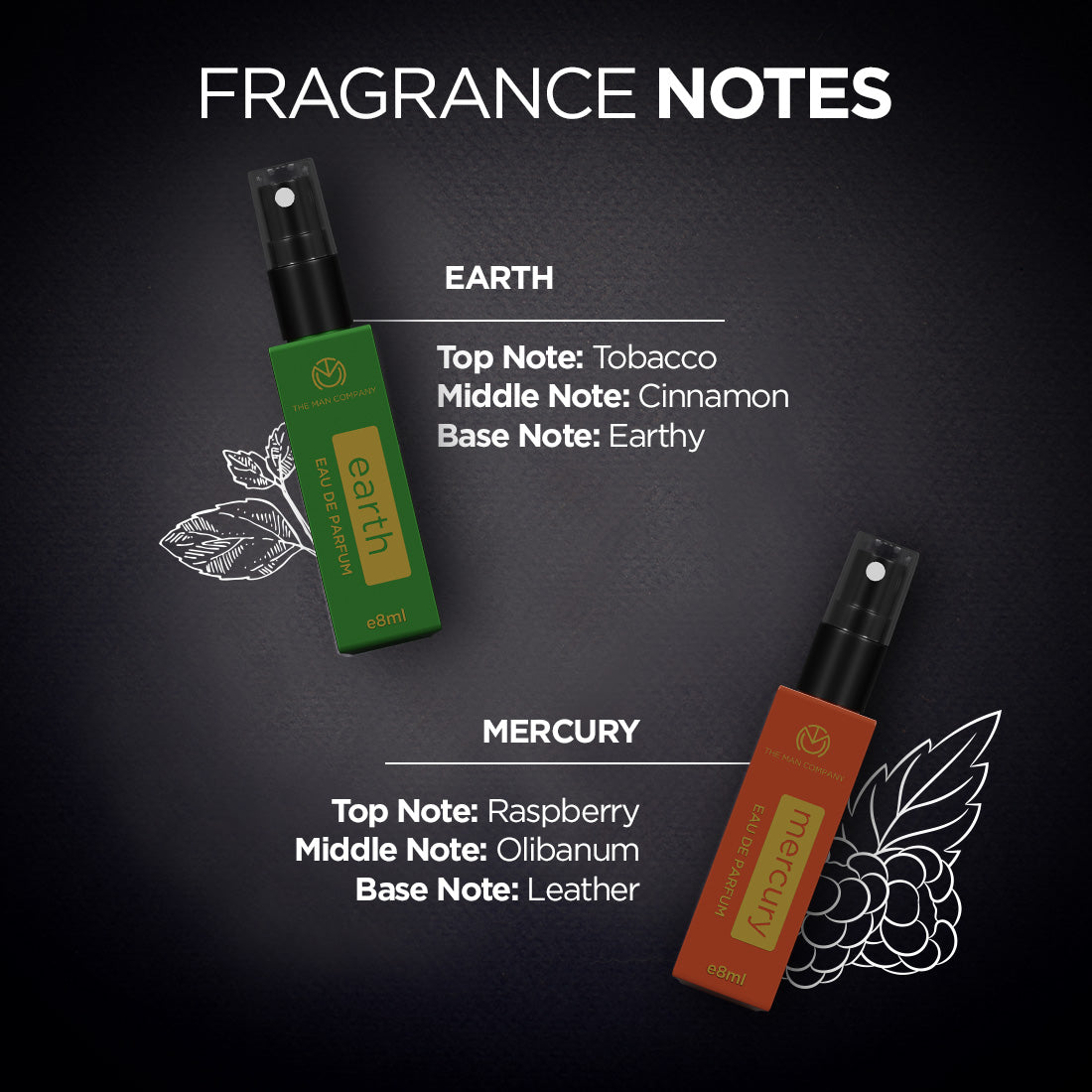 Galaxy Travel Minis Kit