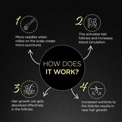 How does it work? Micro needles when rolled on the scalp create micro punctures. This activates hair follicles and increases blood circulation. Hair growth oil gets absorbed effectively in the follicles. Increased nutrients to follicles results in new hair growth.